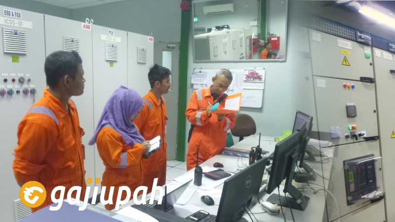 Gaji Karyawan PT Energi Management Indonesia (Persero) Semua Jabatan Terbaru