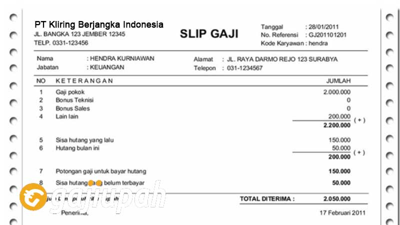 Gaji Karyawan PT Kliring Berjangka Indonesia (Persero)